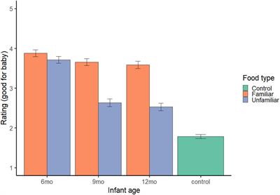 Judgments about appropriate foods for infants: Associations with parents’ own <mark class="highlighted">food preferences</mark>